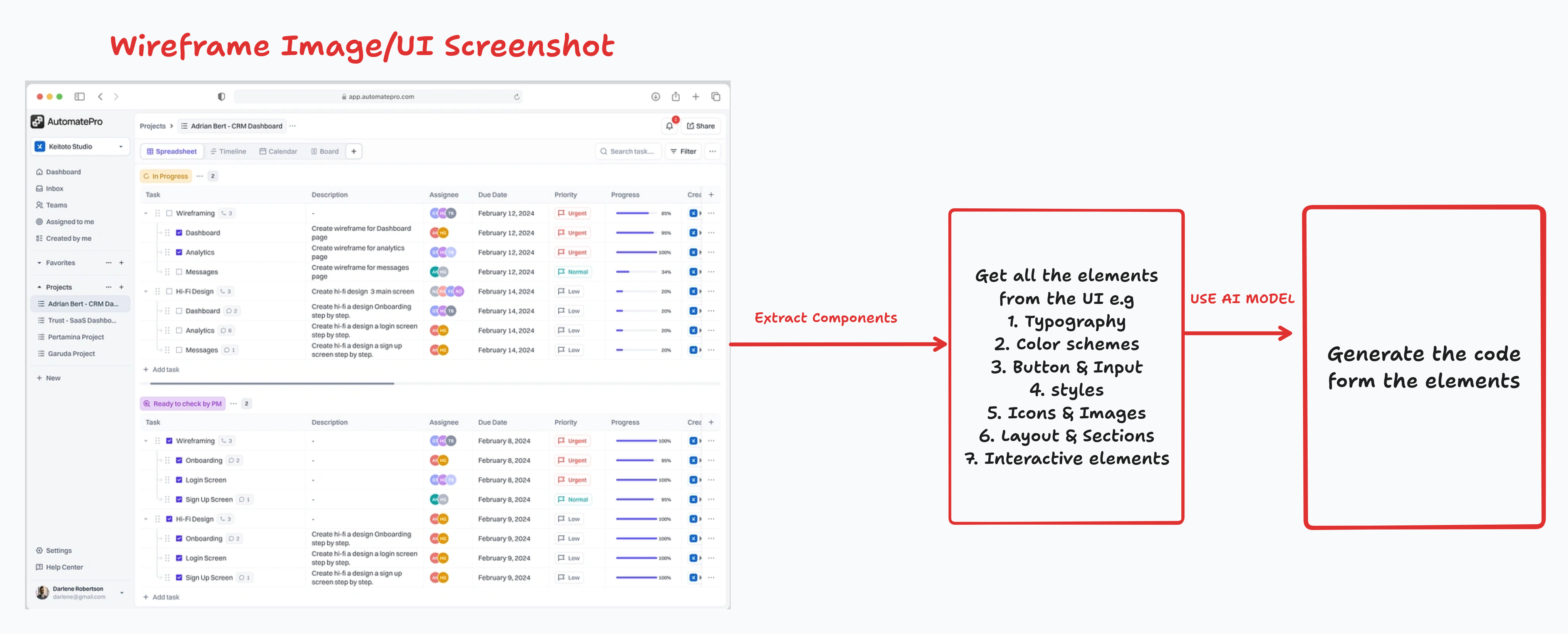 Sample Flow of AI Design