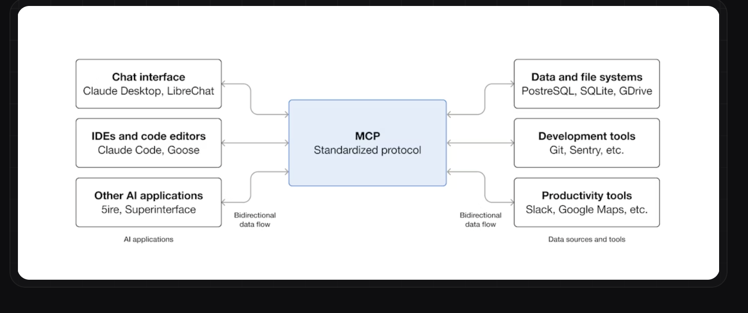 MCP Introduction